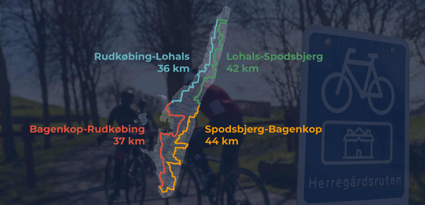 Herregårdsruten på Langeland